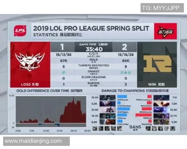 电竞实时数据分析RNG快攻策略的成败与启示