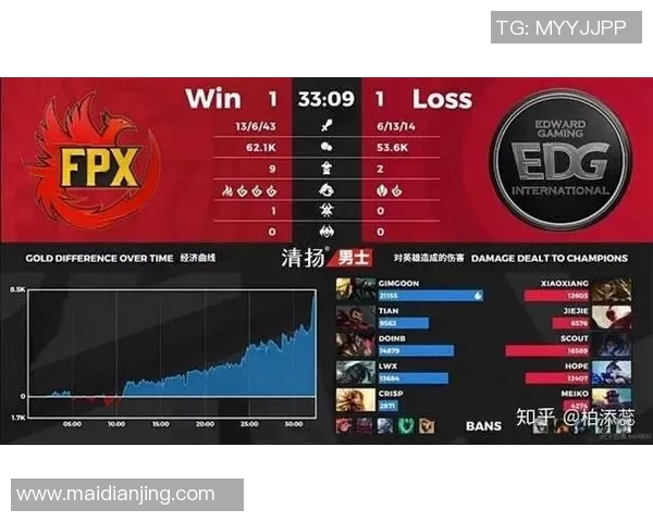 电竞比分英雄联盟战术WE的盯防体系解析与实战应用探讨