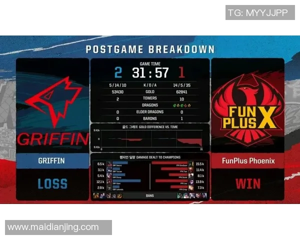 FPX在洲际赛积分榜上以55分领跑展现强大实力和团队合作精神