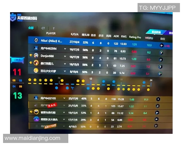 李敏深度解析CSGO游戏技巧与策略分享，助你提升竞技水平实时数据