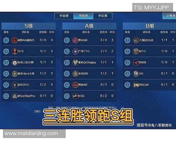 电竞数据最新王者荣耀实力排行榜出炉TES强势领跑各大战队争相追赶 电竞数据最新王者荣耀实力排行榜出炉TES强势领跑各大战队争相追赶